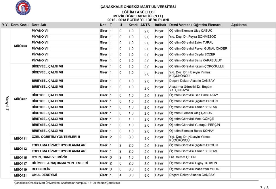 0 Öğretim Görevlisi Barış KARABULUT BİREYSEL ÇALGI VII Girer 1 0 1.0 Öğretim Görevlisi Kazım ÇOKOĞULLU Yarıyıl.7 MÜÖ407 BİREYSEL ÇALGI VII Girer 1 0 1.0 BİREYSEL ÇALGI VII Girer 1 0 1.