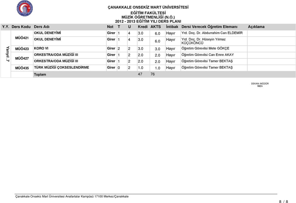 0 MÜÖ423 KORO VI Girer 2 2 Öğretim Görevlisi Mete GÖKÇE MÜÖ427 ÇANAKKALE ONSEKİZ MART ÜNİVERSİTESİ ORKESTRA/ODA