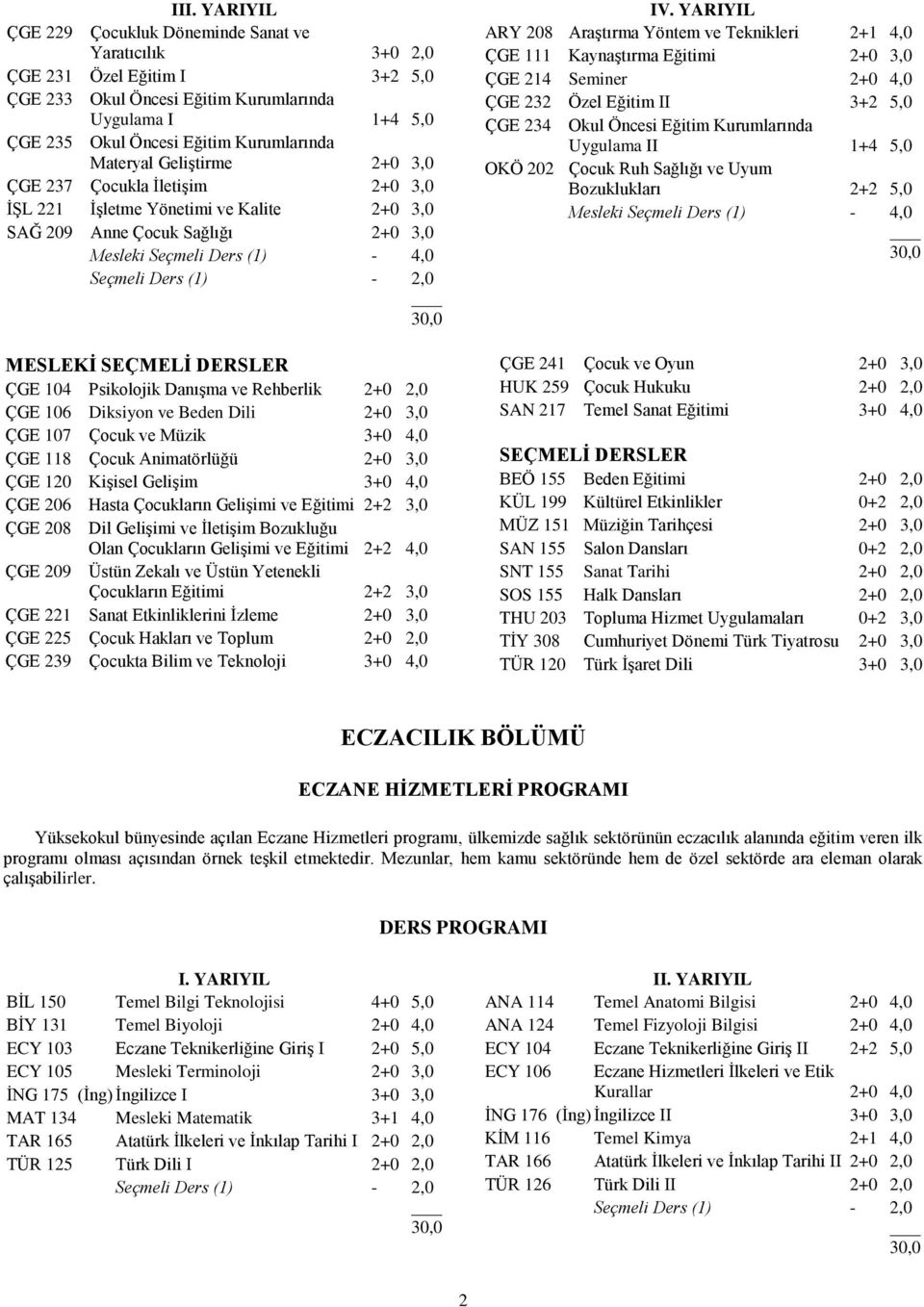 YARIYIL ARY 208 Araştırma Yöntem ve Teknikleri 2+1 4,0 ÇGE 111 Kaynaştırma Eğitimi 2+0 3,0 ÇGE 214 Seminer 2+0 4,0 ÇGE 232 Özel Eğitim II 3+2 5,0 ÇGE 234 Okul Öncesi Eğitim Kurumlarında Uygulama II