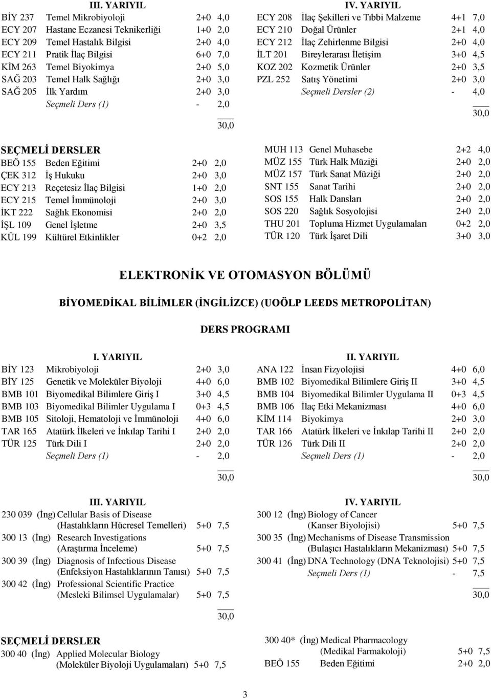 İmmünoloji 2+0 3,0 İKT 222 Sağlık Ekonomisi 2+0 2,0 İŞL 109 Genel İşletme 2+0 3,5 KÜL 199 Kültürel Etkinlikler 0+2 2,0 IV.