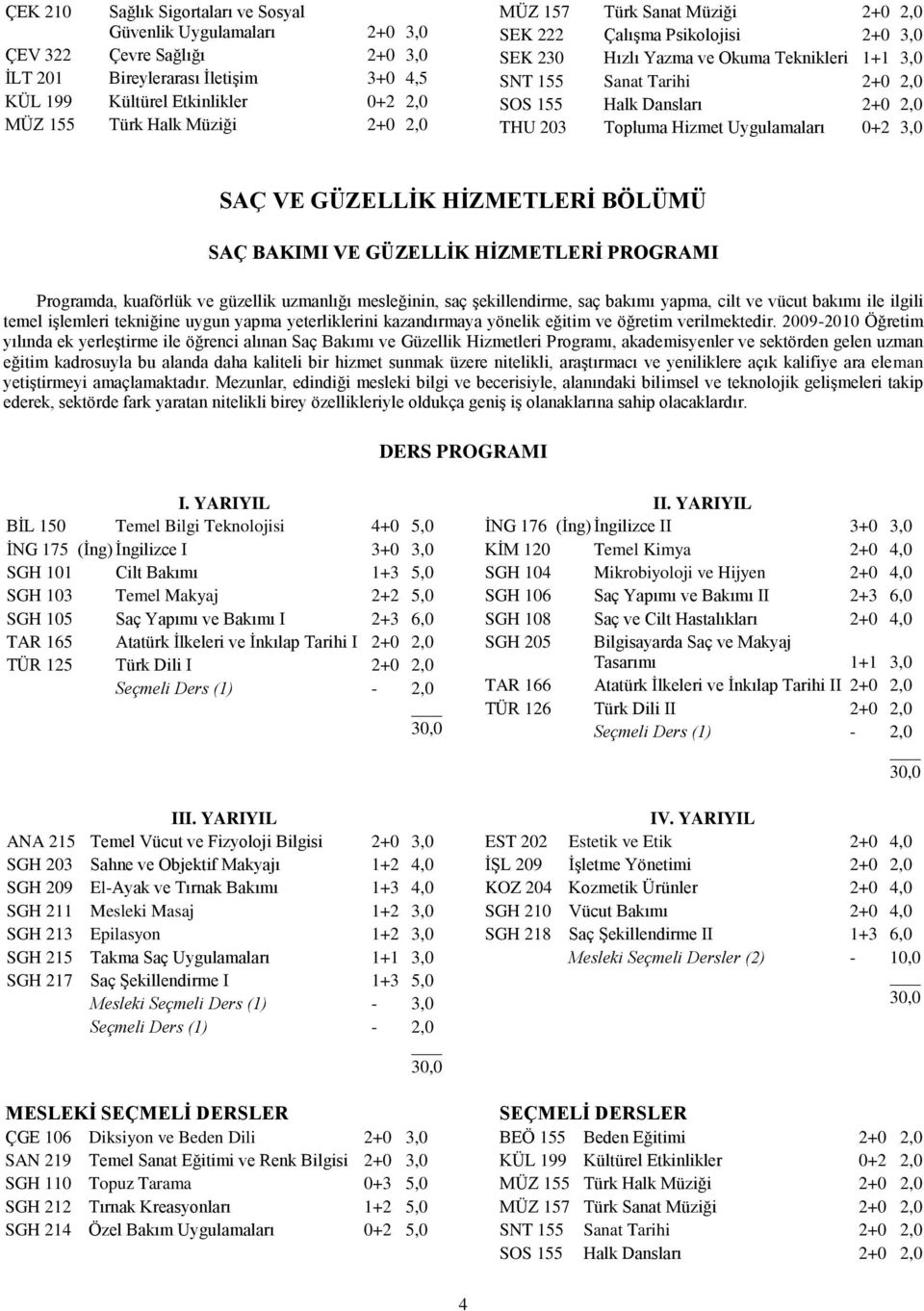 Topluma Hizmet Uygulamaları 0+2 3,0 SAÇ VE GÜZELLİK HİZMETLERİ BÖLÜMÜ SAÇ BAKIMI VE GÜZELLİK HİZMETLERİ PROGRAMI Programda, kuaförlük ve güzellik uzmanlığı mesleğinin, saç şekillendirme, saç bakımı