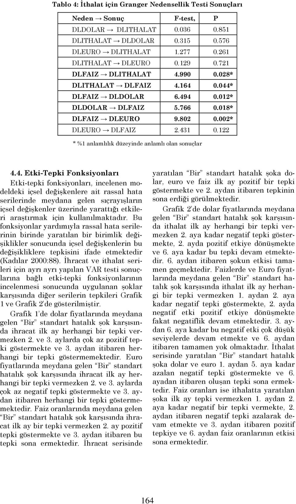 122 * %1 anlamlılık düzeyinde anlamlı olan sonuçlar 4.