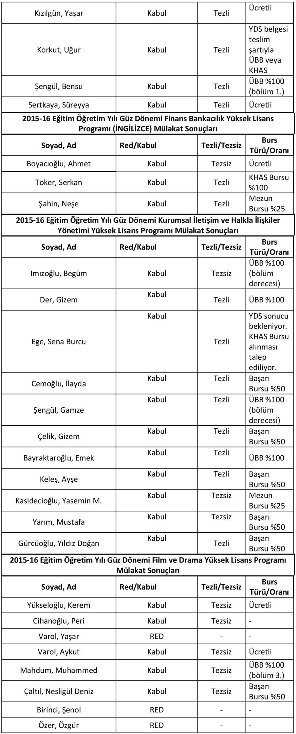 Öğretim Yılı Güz Dönemi Kurumsal İletişim ve Halkla İlişkiler Yönetimi Yüksek Lisans Programı Soyad, Ad Red/ / Imızoğlu, Begüm Der, Gizem Ege, Sena Burcu Cemoğlu, İlayda Şengül, Gamze Çelik, Gizem