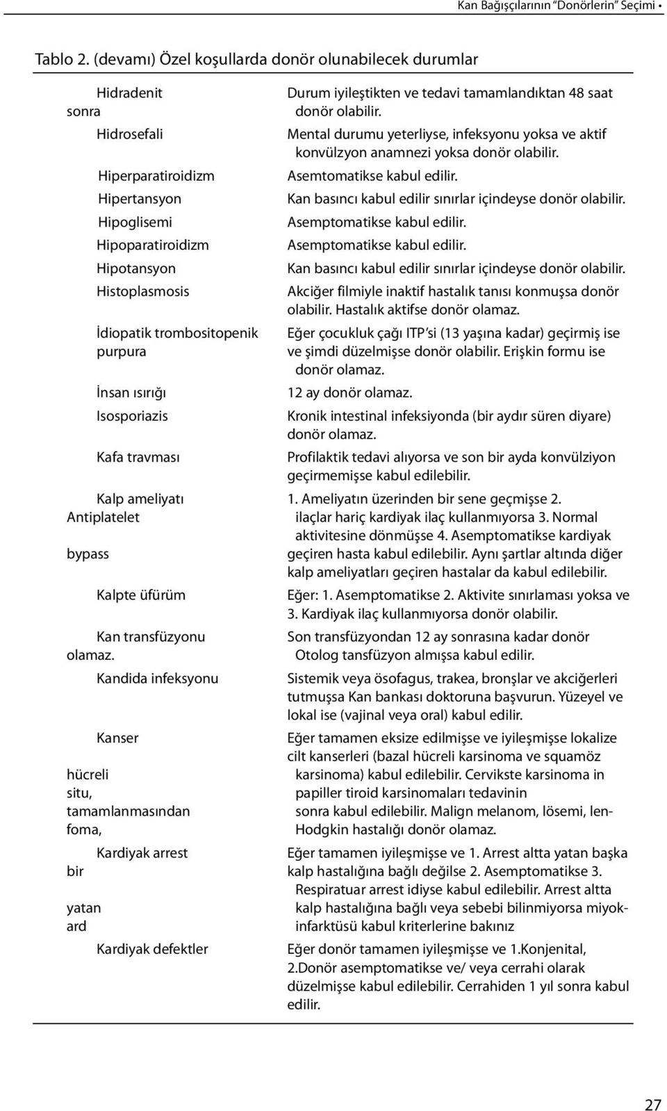 anamnezi yoksa Hiperparatiroidizm Asemtomatikse kabul edilir. Hipertansyon Kan basıncı kabul edilir sınırlar içindeyse Hipoglisemi Asemptomatikse kabul edilir.