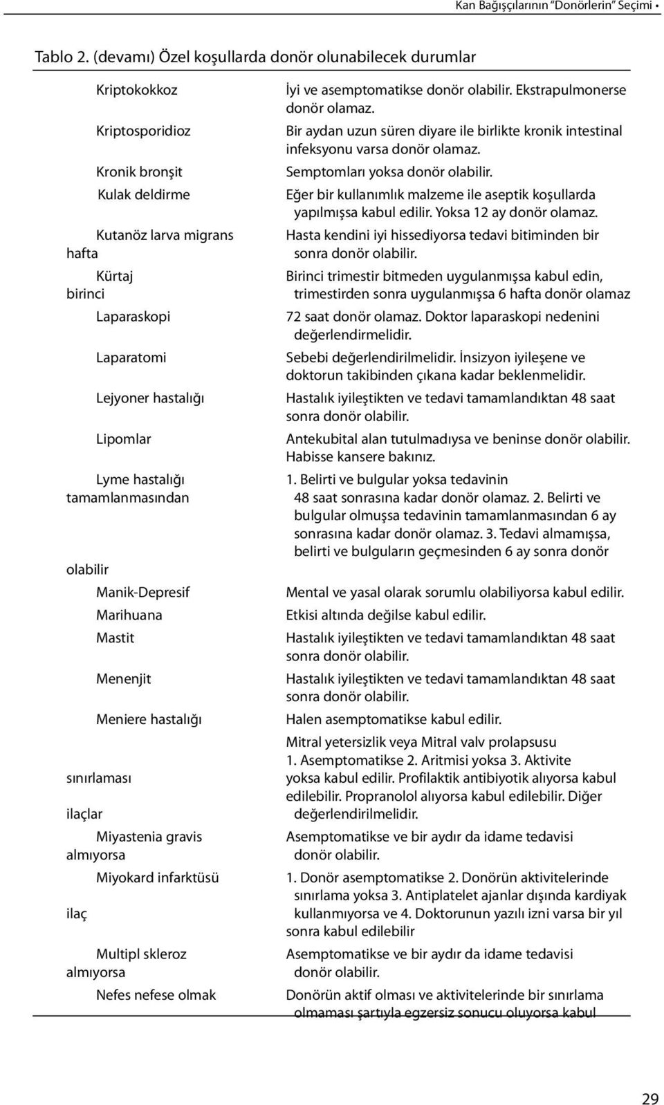 Lipomlar Lyme hastalığı tamamlanmasından olabilir Manik-Depresif Marihuana Mastit Menenjit Meniere hastalığı sınırlaması ilaçlar Miyastenia gravis almıyorsa Miyokard infarktüsü ilaç Multipl skleroz