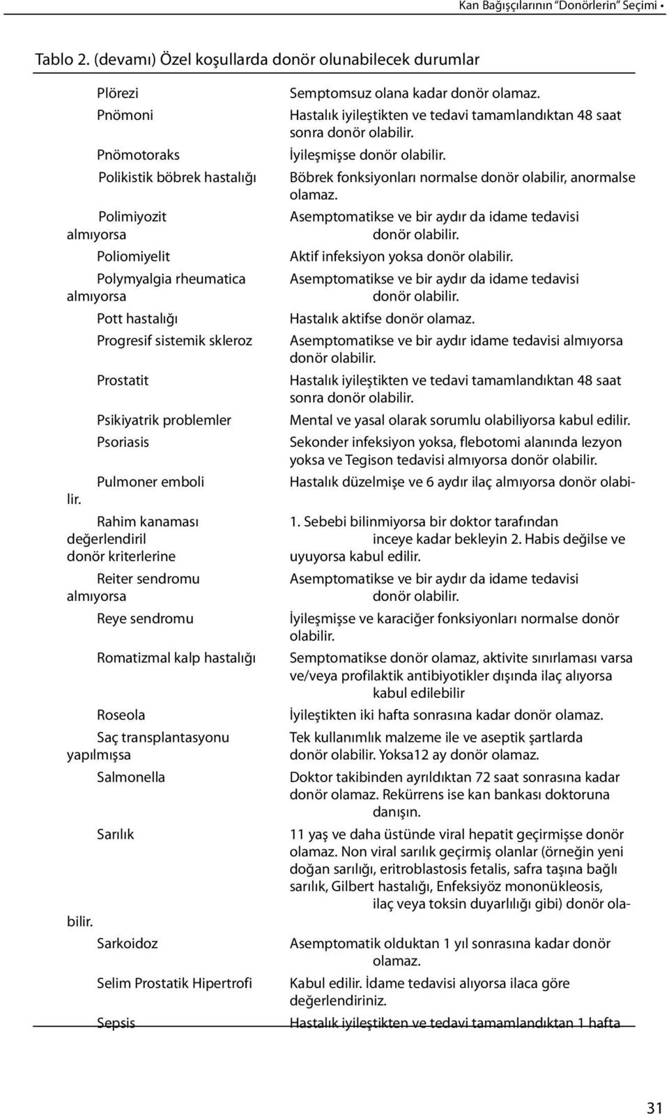 Asemptomatikse ve bir aydır da idame tedavisi Aktif infeksiyon yoksa Asemptomatikse ve bir aydır da idame tedavisi Hastalık aktifse donör olamaz.