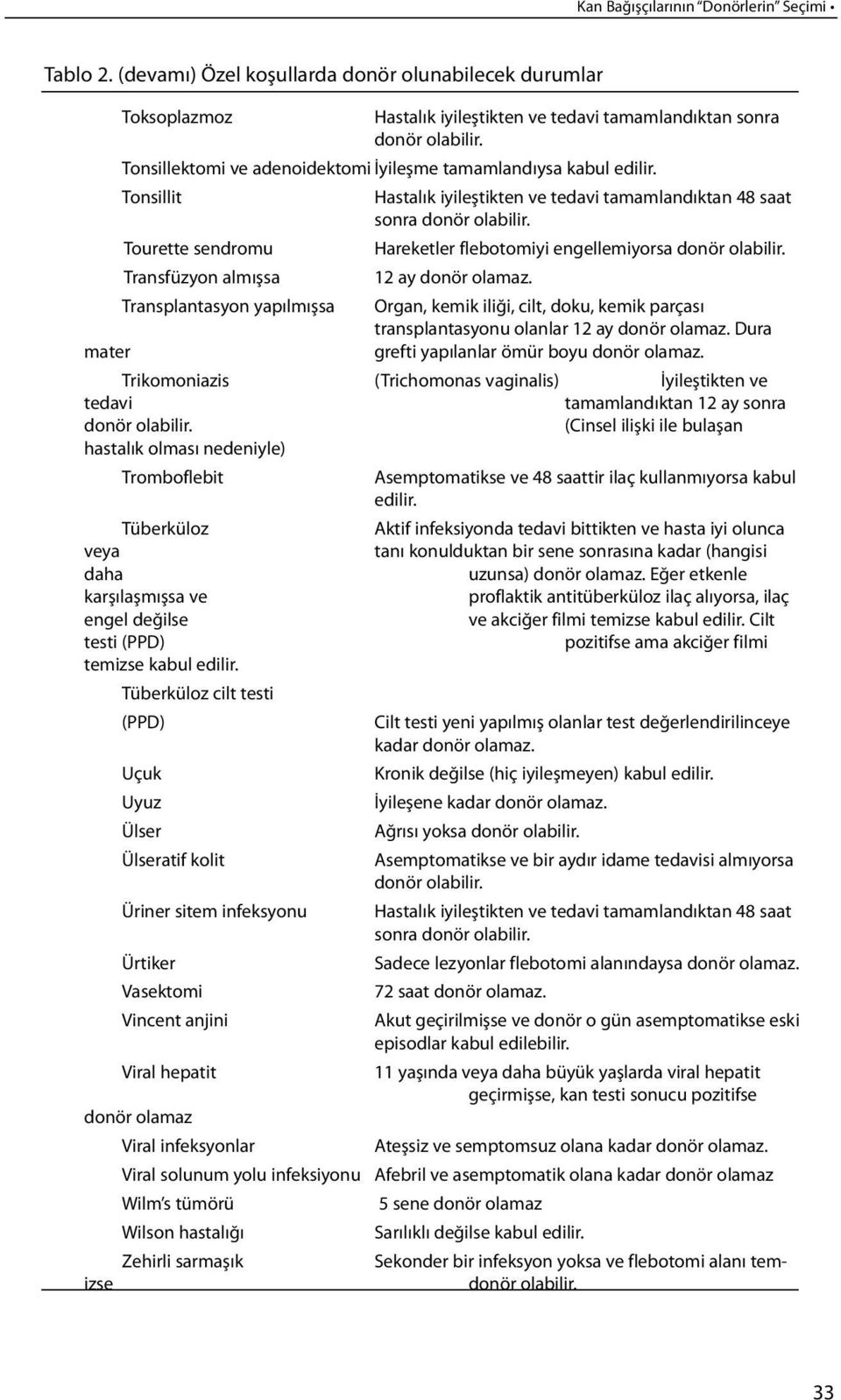 Tonsillit Tourette sendromu Hareketler flebotomiyi engellemiyorsa Transfüzyon almışsa 12 ay donör olamaz.