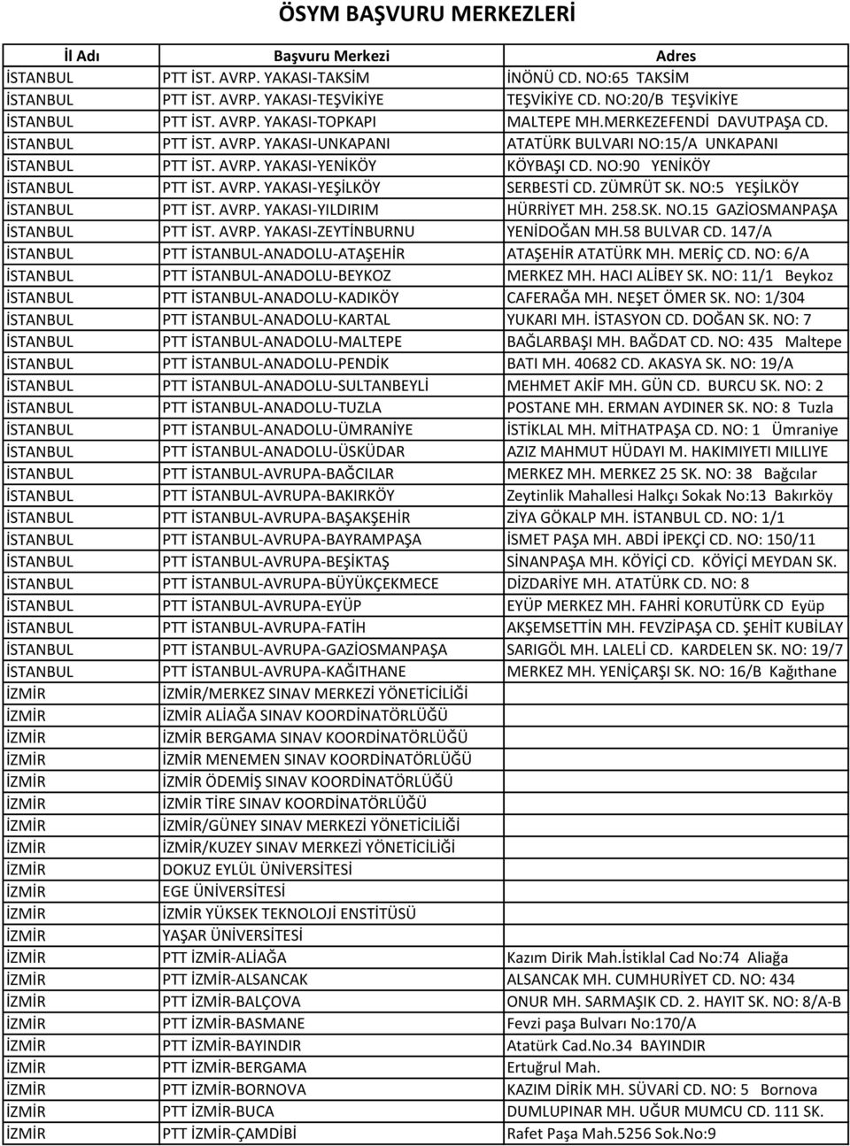 AVRP. YAKASI-ZEYTİNBURNU YENİDOĞAN MH.58 BULVAR CD. 147/A PTT -ANADOLU-ATAŞEHİR ATAŞEHİR ATATÜRK MH. MERİÇ CD. NO: 6/A PTT -ANADOLU-BEYKOZ MERKEZ MH. HACI ALİBEY SK.