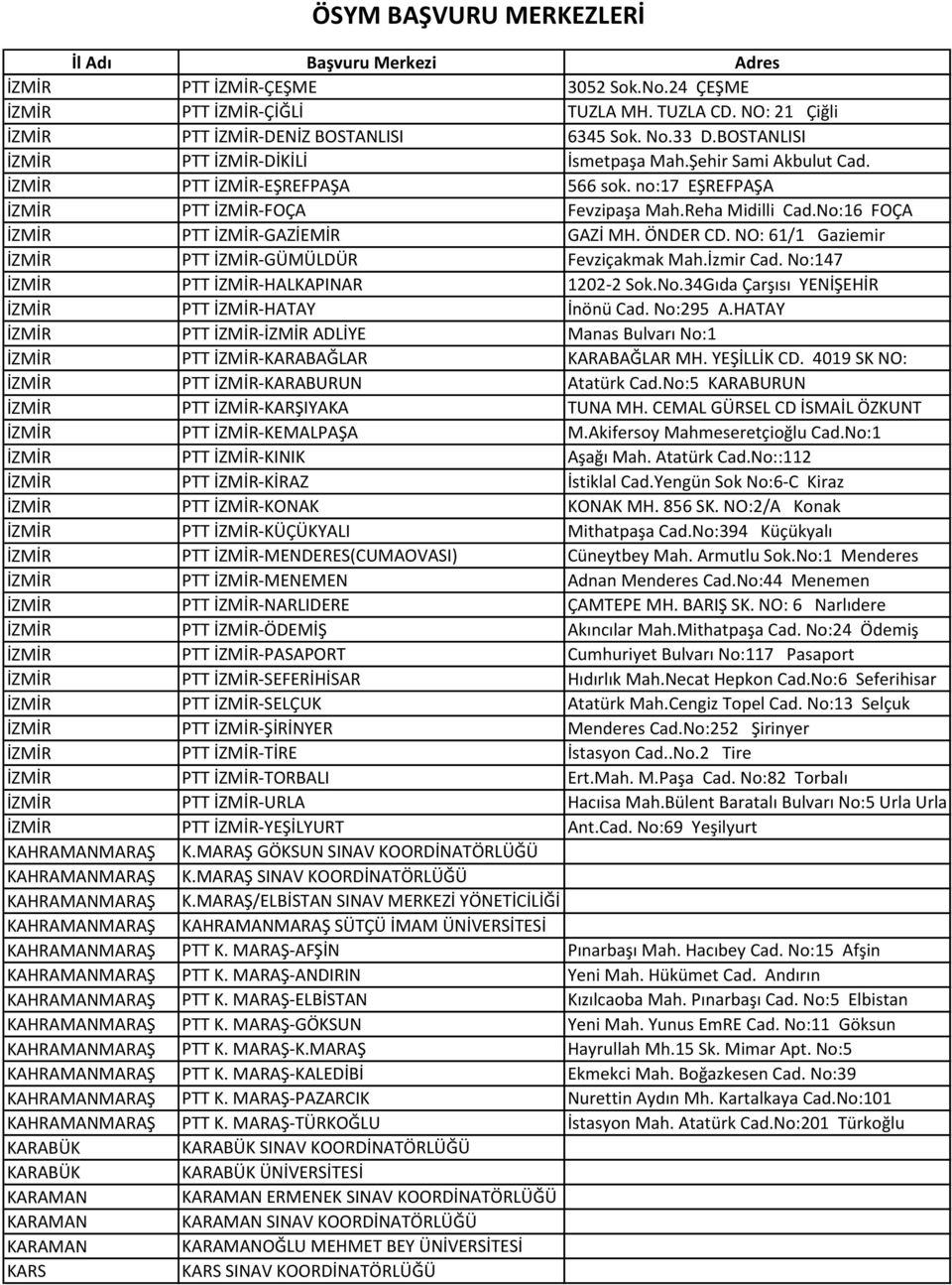 NO: 61/1 Gaziemir İZMİR PTT İZMİR-GÜMÜLDÜR Fevziçakmak Mah.İzmir Cad. No:147 İZMİR PTT İZMİR-HALKAPINAR 1202-2 Sok.No.34Gıda Çarşısı YENİŞEHİR İZMİR PTT İZMİR-HATAY İnönü Cad. No:295 A.