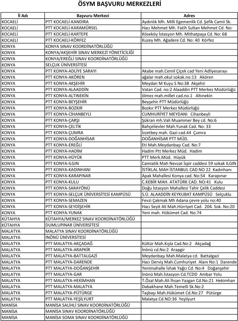 No: 40 Körfez KONYA KONYA SINAV KOORDİNATÖRLÜĞÜ KONYA KONYA/AKŞEHİR SINAV MERKEZİ YÖNETİCİLİĞİ KONYA KONYA/EREĞLİ SINAV KOORDİNATÖRLÜĞÜ KONYA SELÇUK ÜNİVERSİTESİ KONYA PTT KONYA-ADLİYE SARAYI Akabe