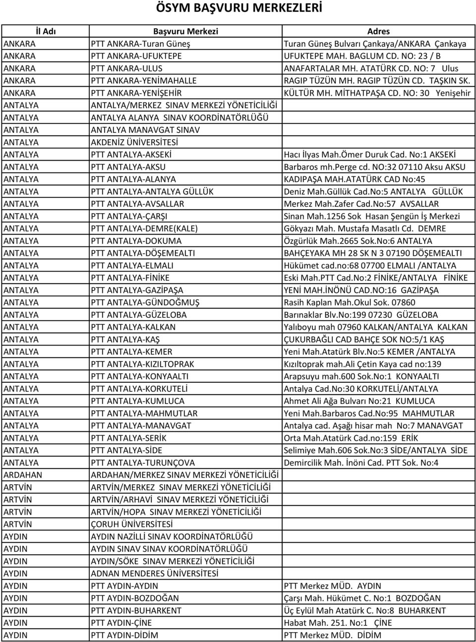 NO: 30 Yenişehir ANTALYA ANTALYA/MERKEZ SINAV MERKEZİ YÖNETİCİLİĞİ ANTALYA ANTALYA ALANYA SINAV KOORDİNATÖRLÜĞÜ ANTALYA ANTALYA MANAVGAT SINAV ANTALYA AKDENİZ ÜNİVERSİTESİ ANTALYA PTT ANTALYA-AKSEKİ