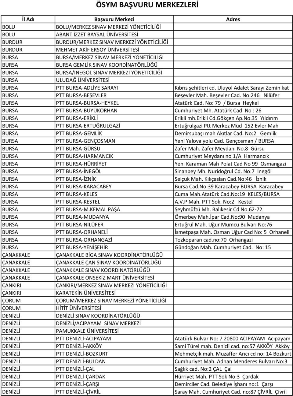 Uluyol Adalet Sarayı Zemin kat BURSA PTT BURSA-BEŞEVLER Beşevler Mah. Beşevler Cad. No:246 Nilüfer BURSA PTT BURSA-BURSA-HEYKEL Atatürk Cad.