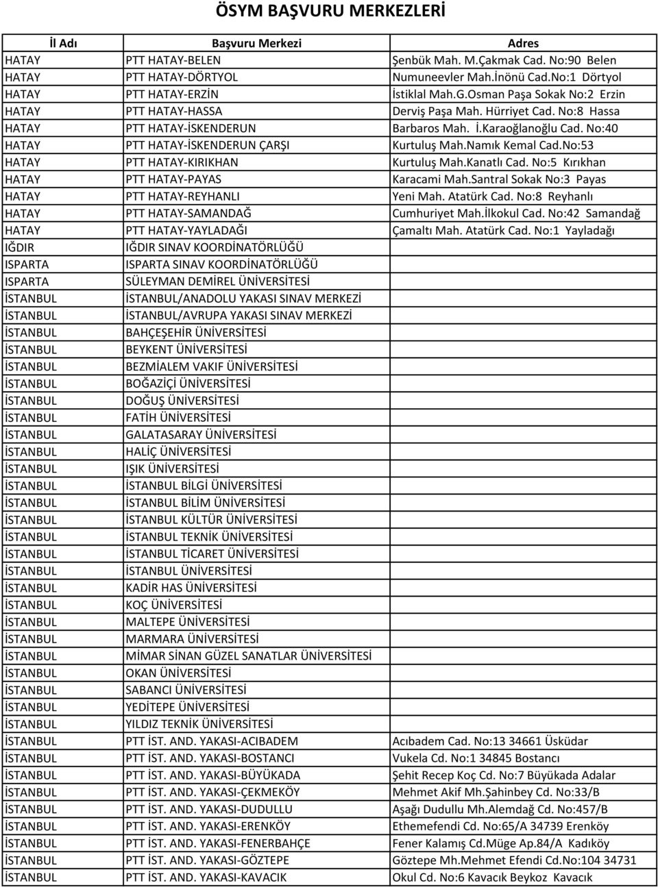 No:40 HATAY PTT HATAY-İSKENDERUN ÇARŞI Kurtuluş Mah.Namık Kemal Cad.No:53 HATAY PTT HATAY-KIRIKHAN Kurtuluş Mah.Kanatlı Cad. No:5 Kırıkhan HATAY PTT HATAY-PAYAS Karacami Mah.