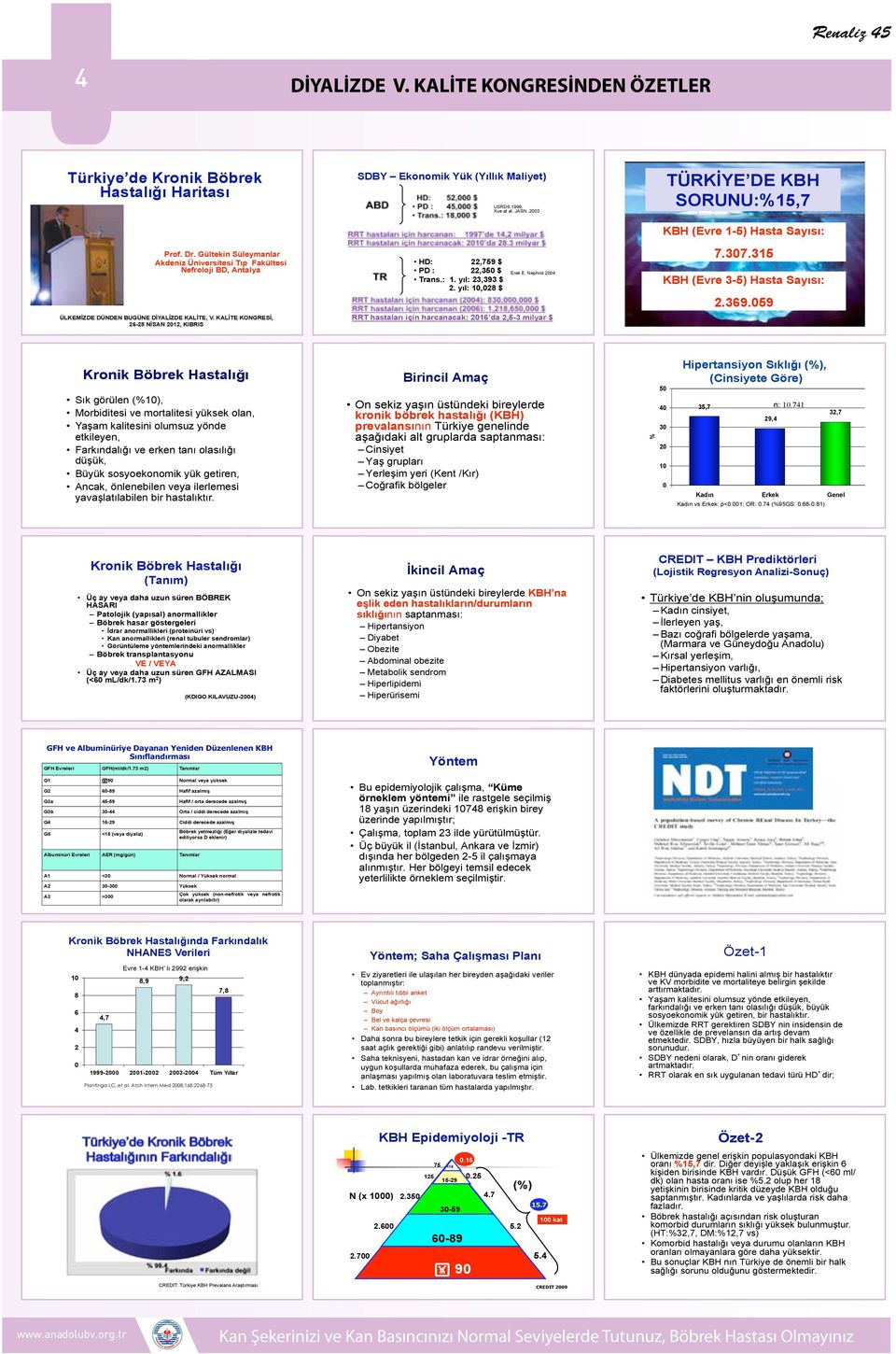 Gültekin Süleymanlar ÜLKEM ZDE DÜNDEN BUGÜNE D YAL ZDE Akdeniz KAL TE, Üniversitesi V. KAL TE T p KONGRES, Fakültesi 26-28 N SAN 2012, Nefroloji KIBRIS BD, Antalya Prof. Dr.