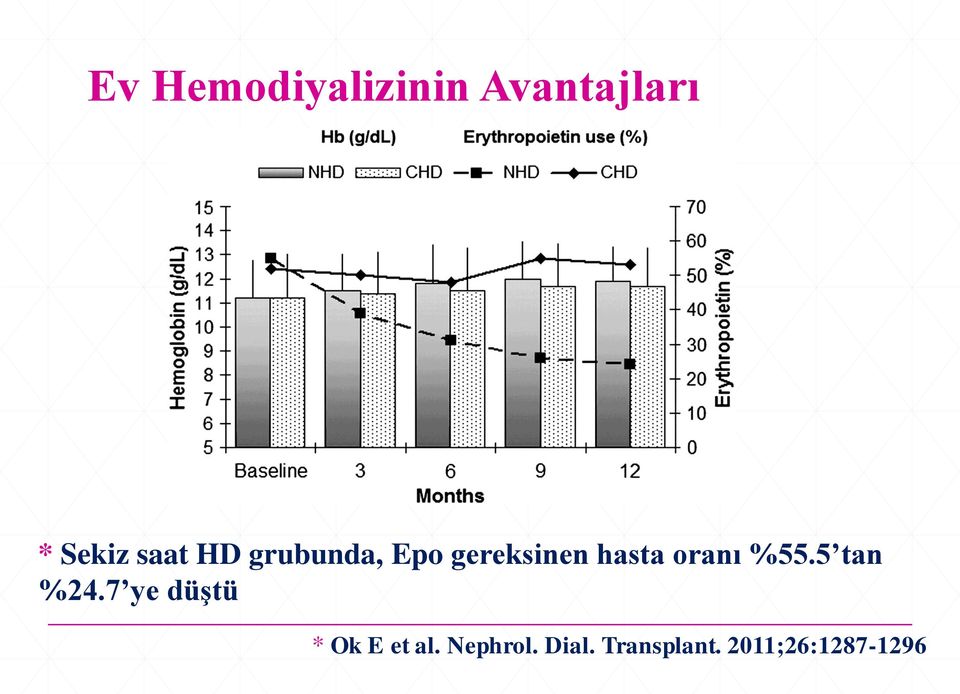 oranı %55.5 tan %24.