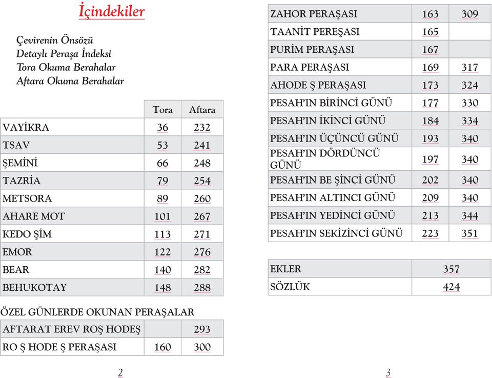 IN İKİNCİ GÜNÜ 184 334 PESAH IN ÜÇÜNCÜ GÜNÜ 193 340 PESAH IN DÖRDÜNCÜ GÜNÜ 197 340 PESAH IN BE ŞİNCİ GÜNÜ 202 340 PESAH IN ALTINCI GÜNÜ 209 340 PESAH IN YEDİNCİ GÜNÜ 213 344 PESAH