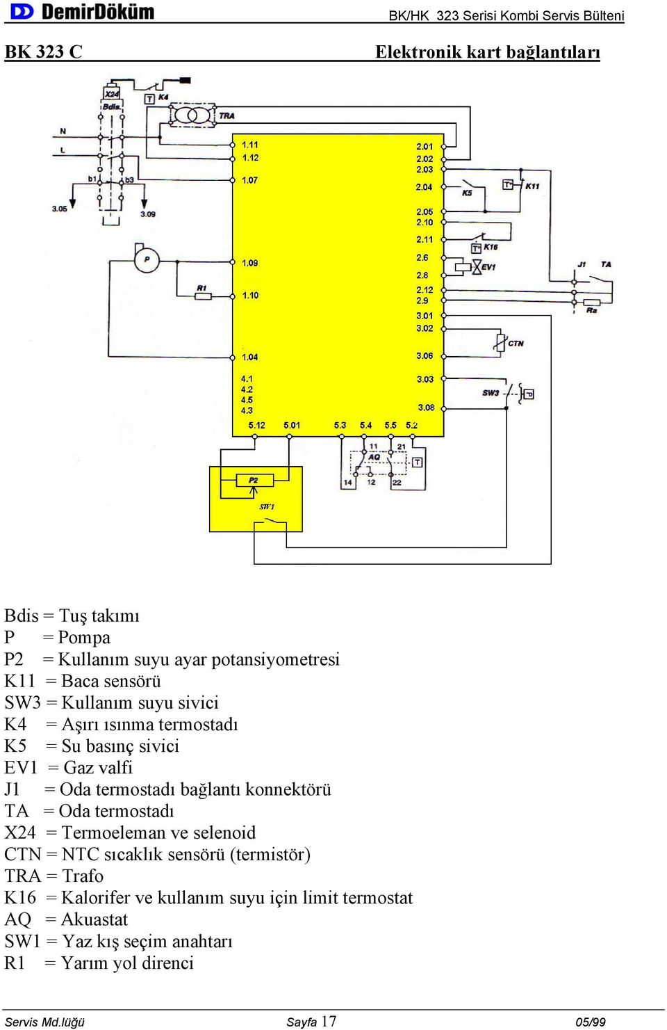 konnektörü TA = Oda termostadı X24 = Termoeleman ve selenoid CTN = NTC sıcaklık sensörü (termistör) TRA = Trafo K16 = Kalorifer