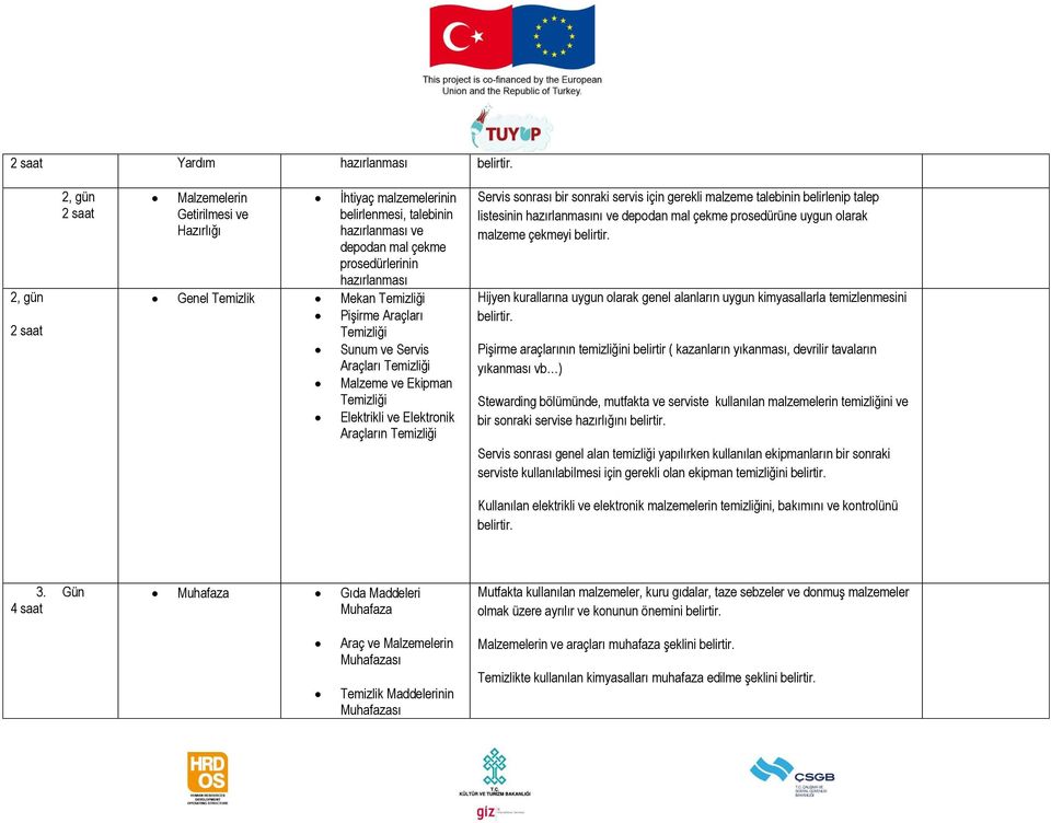 Pişirme Araçları Temizliği Sunum ve Servis Araçları Temizliği Malzeme ve Ekipman Temizliği Elektrikli ve Elektronik Araçların Temizliği Servis sonrası bir sonraki servis için gerekli malzeme