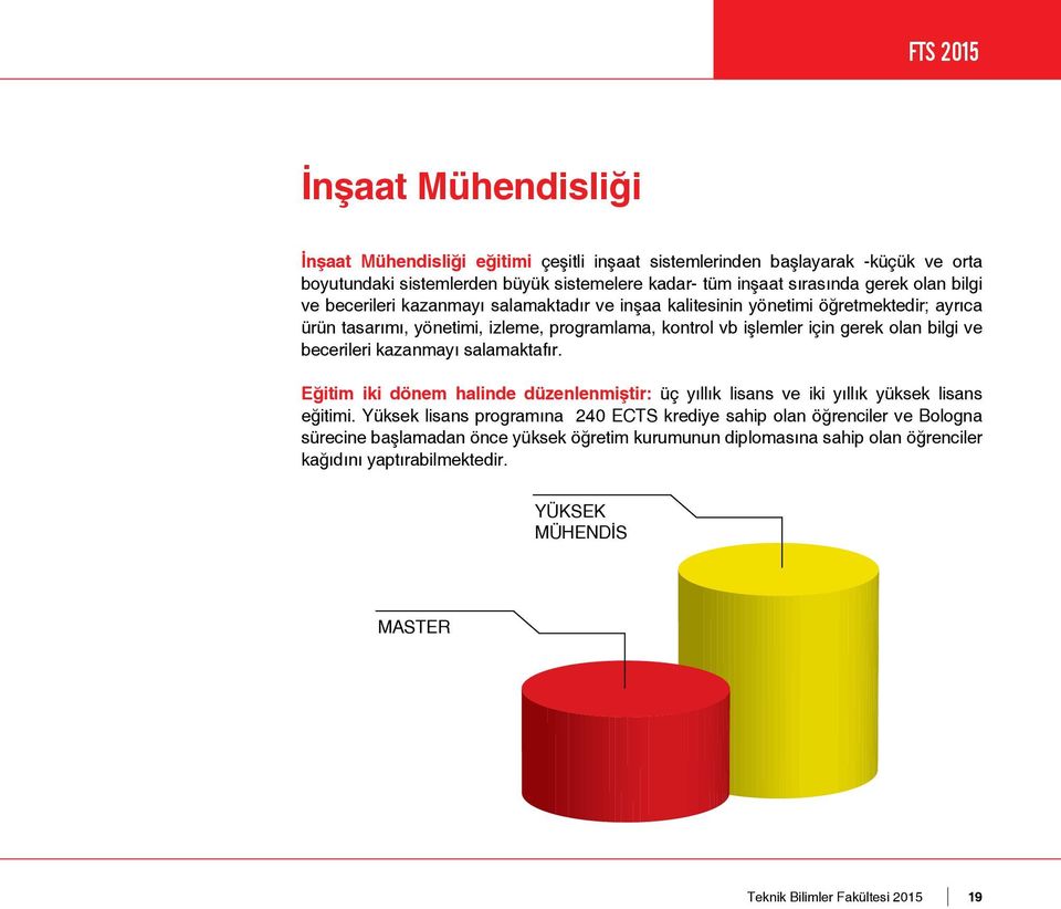 becerileri kazanmayı salamaktafır. Eğitim iki dönem halinde düzenlenmiştir: üç yıllık lisans ve iki yıllık yüksek lisans eğitimi.