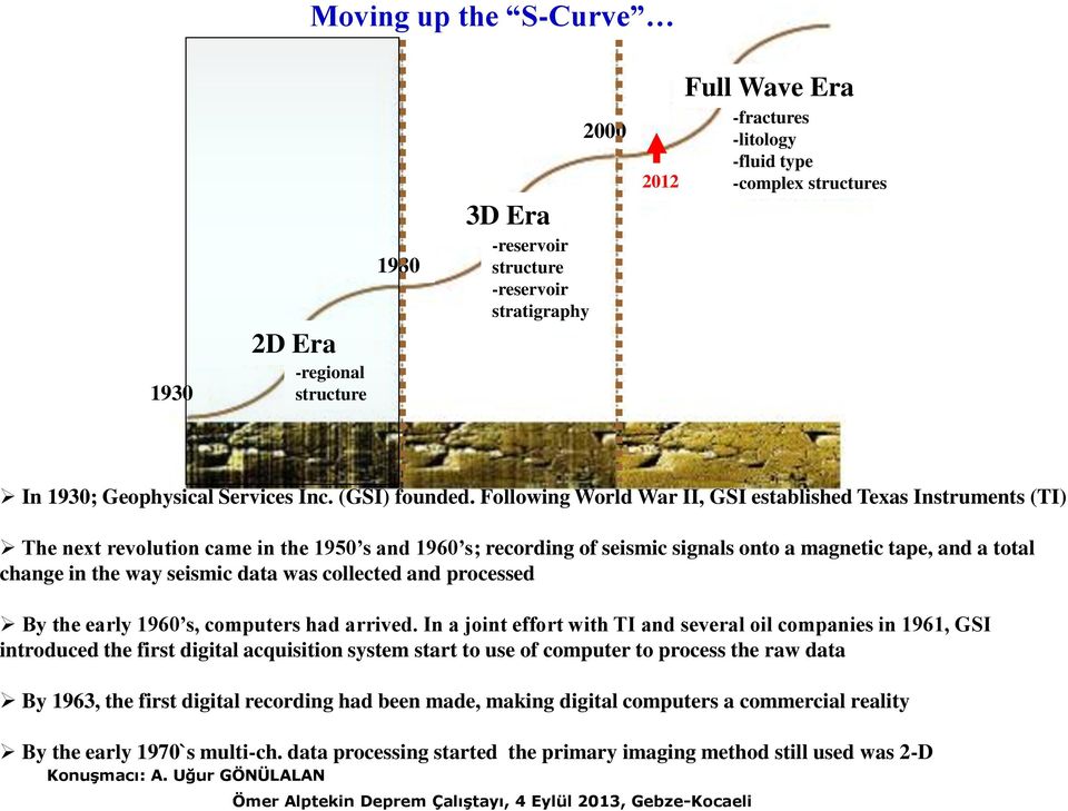 Following World War II, GSI established Texas Instruments (TI) The next revolution came in the 1950 s and 1960 s; recording of seismic signals onto a magnetic tape, and a total change in the way