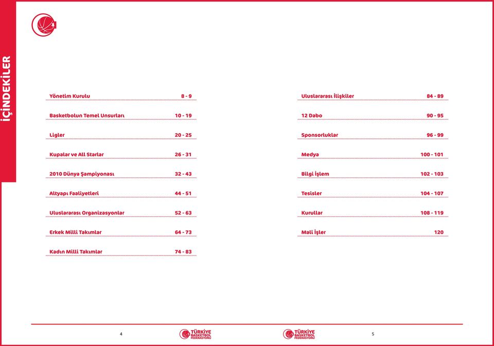 Şampiyonası 32-43 Bilgi İşlem 102-103 Altyapı Faaliyetleri 44-51 Tesisler 104-107 Uluslararası