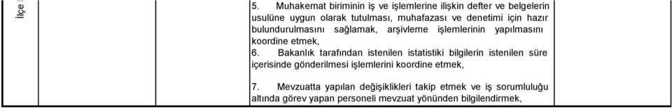 denetimi için hazır bulundurulmasını sağlamak, arşivleme işlemlerinin yapılmasını koordine etmek, 6.