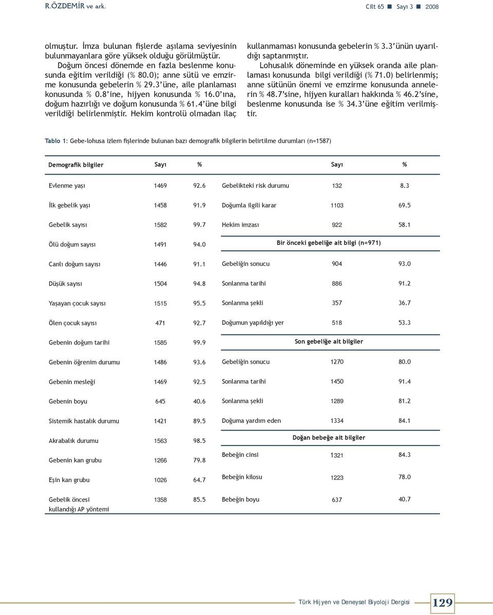 0 ına, doğum hazırlığı ve doğum konusunda % 61.4 üne bilgi verildiği belirlenmiştir. Hekim kontrolü olmadan ilaç kullanmaması konusunda gebelerin % 3.3 ünün uyarıldığı saptanmıştır.