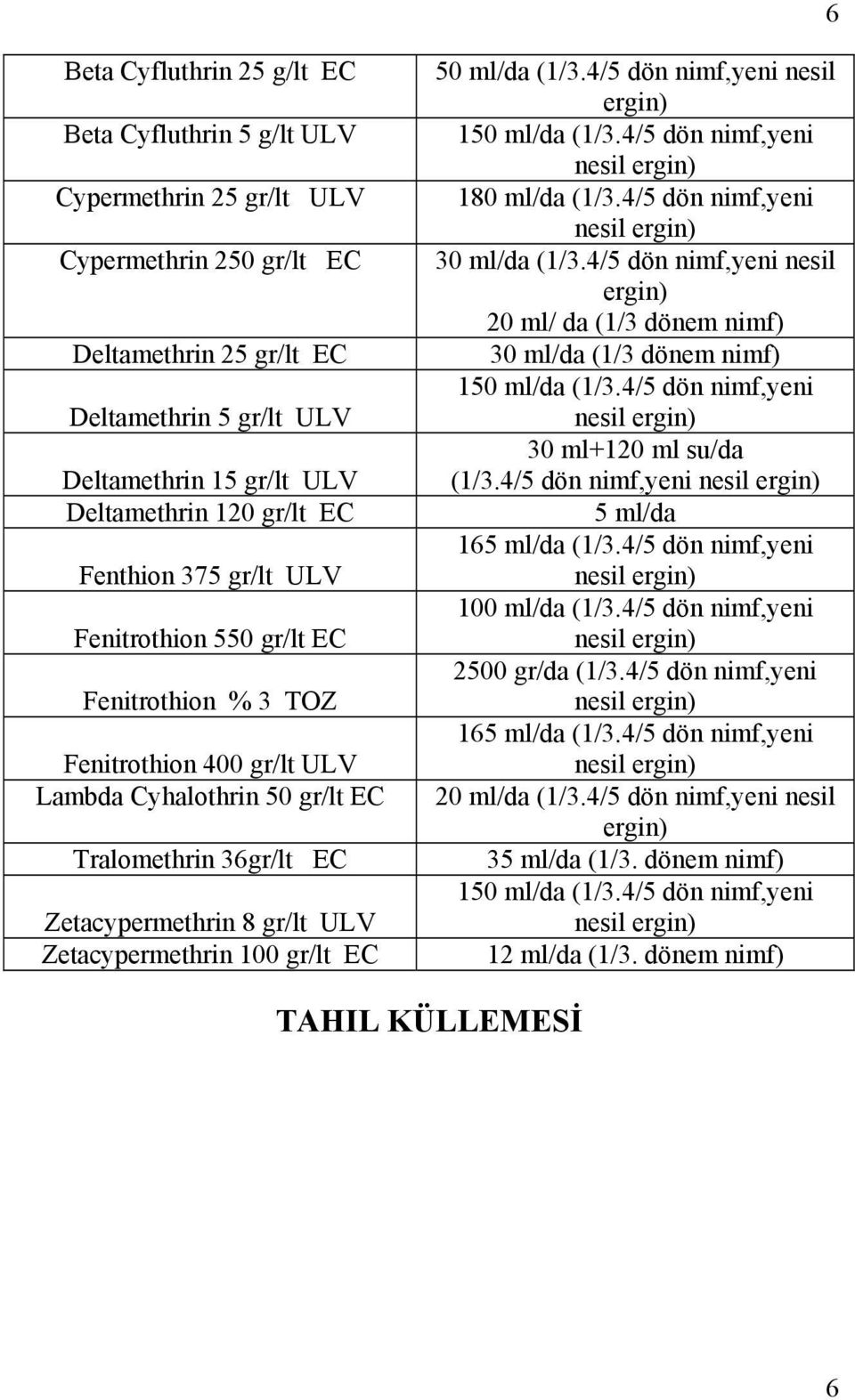 Zetacypermethrin 100 gr/lt EC 50 ml/da (1/3.4/5 dön nimf,yeni nesil ergin) 150 ml/da (1/3.4/5 dön nimf,yeni nesil ergin) 180 ml/da (1/3.4/5 dön nimf,yeni nesil ergin) 30 ml/da (1/3.