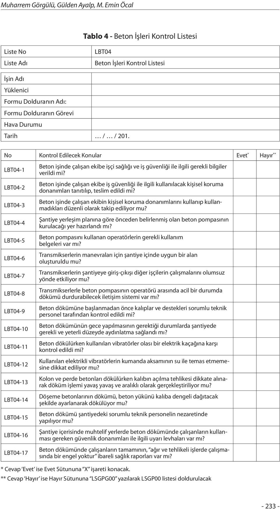 No Kontrol Edilecek Konular Evet * Hayır ** LBT04-1 LBT04-2 LBT04-3 LBT04-4 LBT04-5 LBT04-6 LBT04-7 LBT04-8 LBT04-9 LBT04-10 LBT04-11 LBT04-12 LBT04-13 LBT04-14 LBT04-15 LBT04-16 LBT04-17 Beton