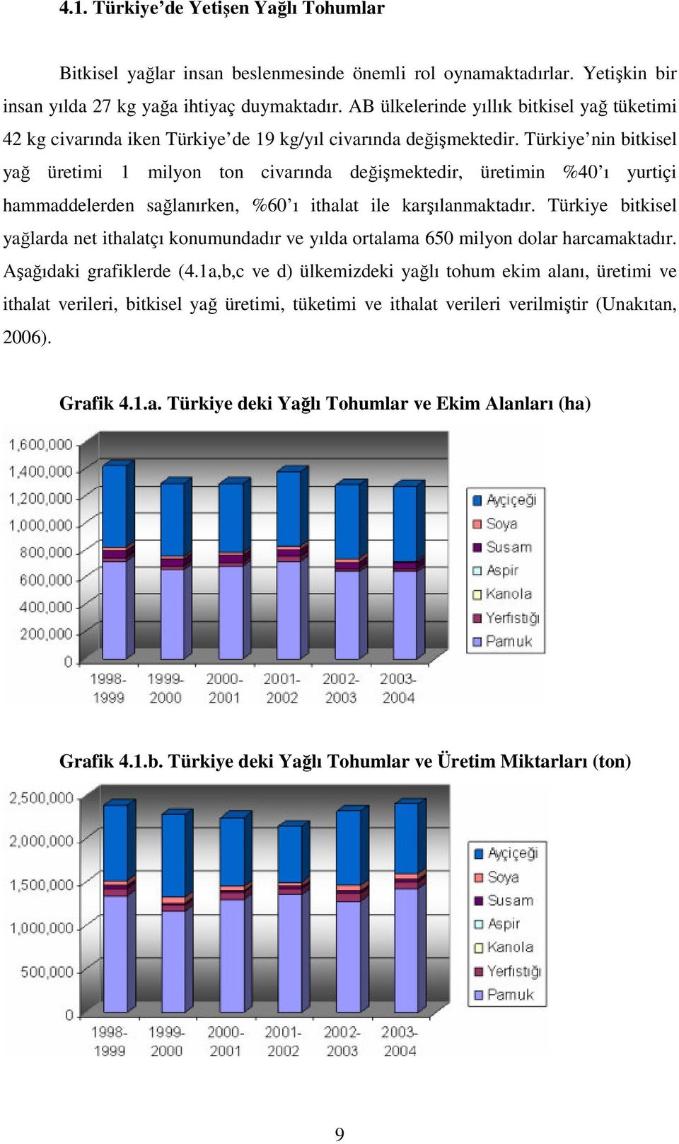 Türkiye nin bitkisel yağ üretimi 1 milyon ton civarında değişmektedir, üretimin %40 ı yurtiçi hammaddelerden sağlanırken, %60 ı ithalat ile karşılanmaktadır.