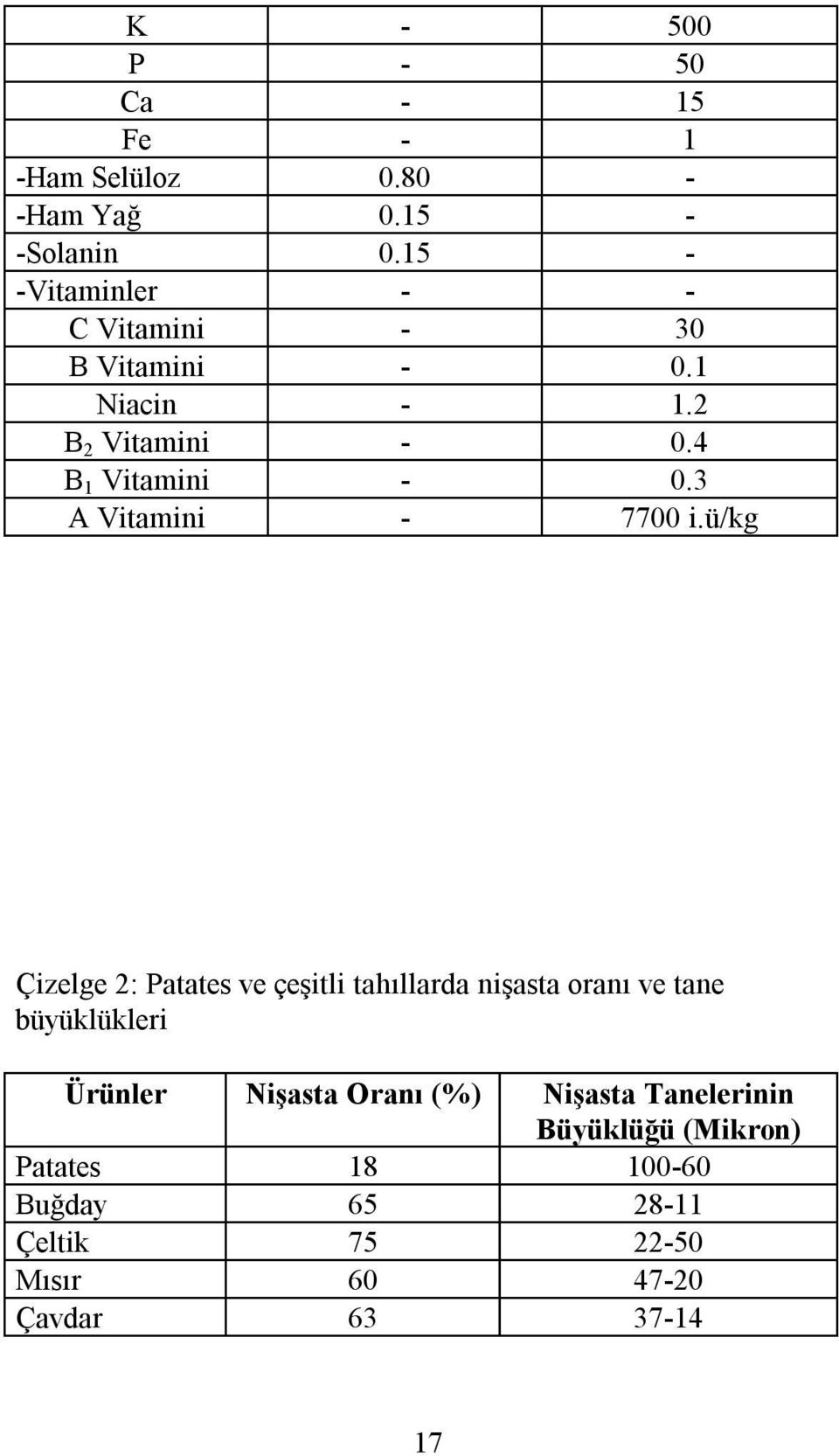 3 A Vitamini - 7700 i.