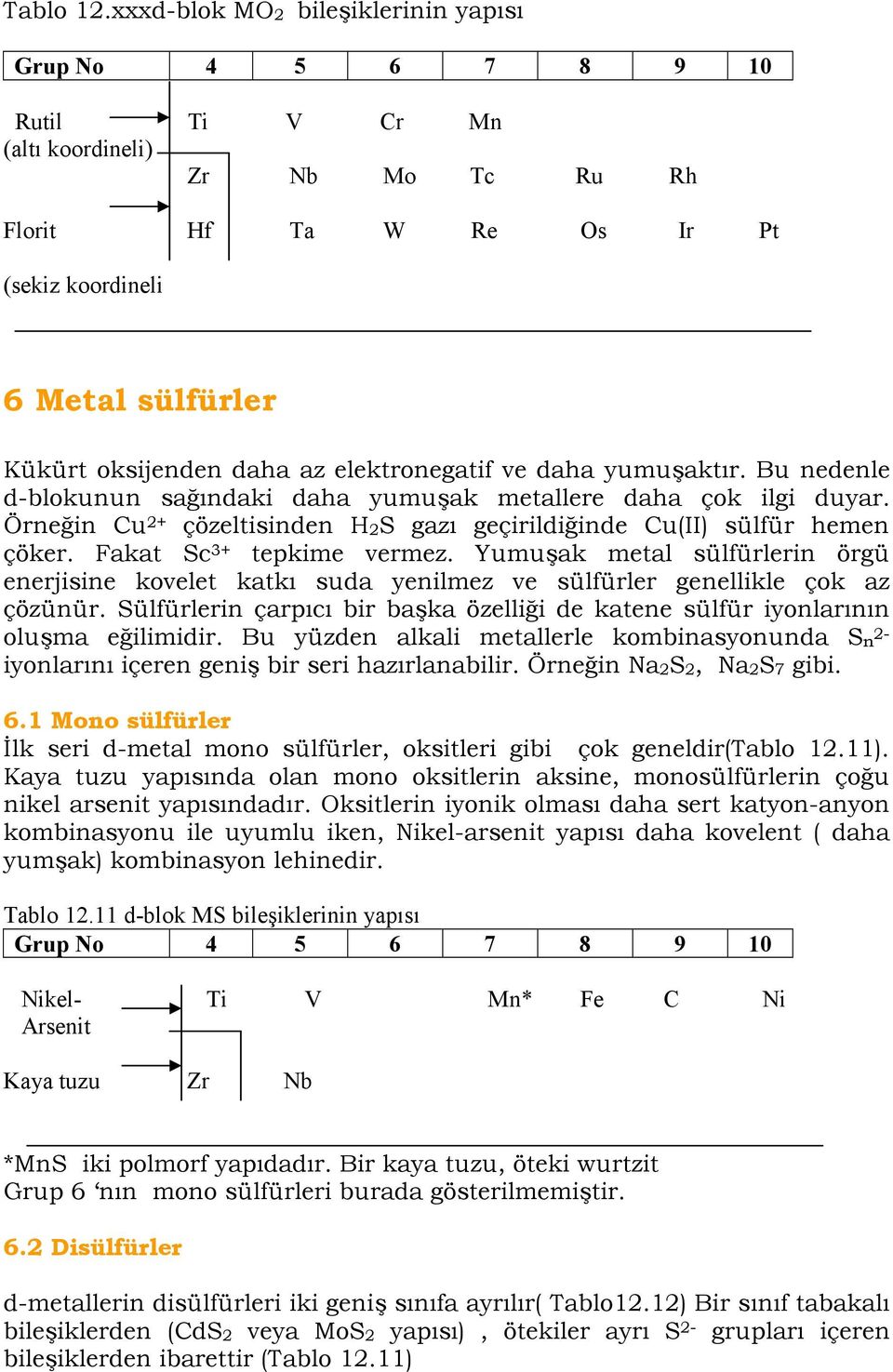 elektronegatif ve daha yumu)aktr. Bu nedenle d-blokunun sa.ndaki daha yumu)ak metallere daha çok ilgi duyar. Örne.in Cu 2+ çözeltisinden H2S gaz geçirildi.inde Cu(II) sülfür hemen çöker.