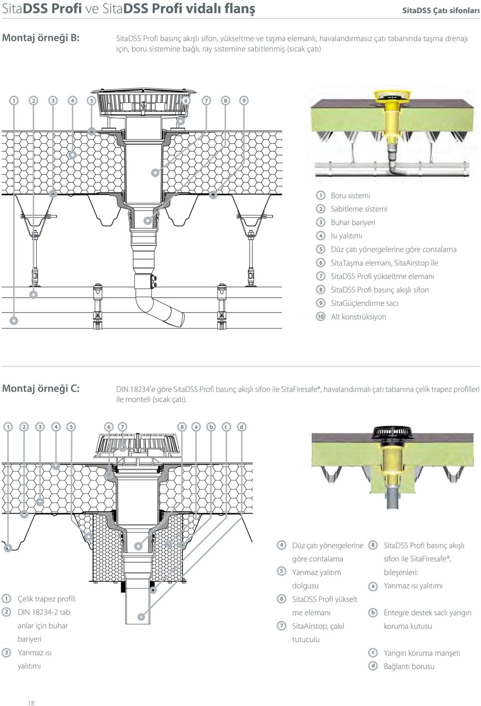 SitaTaşma elemanı, SitaAirstop ile SitaDSS Profi yükseltme elemanı SitaDSS Profi basınç akışlı sifon SitaGüçlendirme sacı Alt konstrüksiyon Montaj örneği C: DIN 18234'e göre SitaDSS Profi basınç