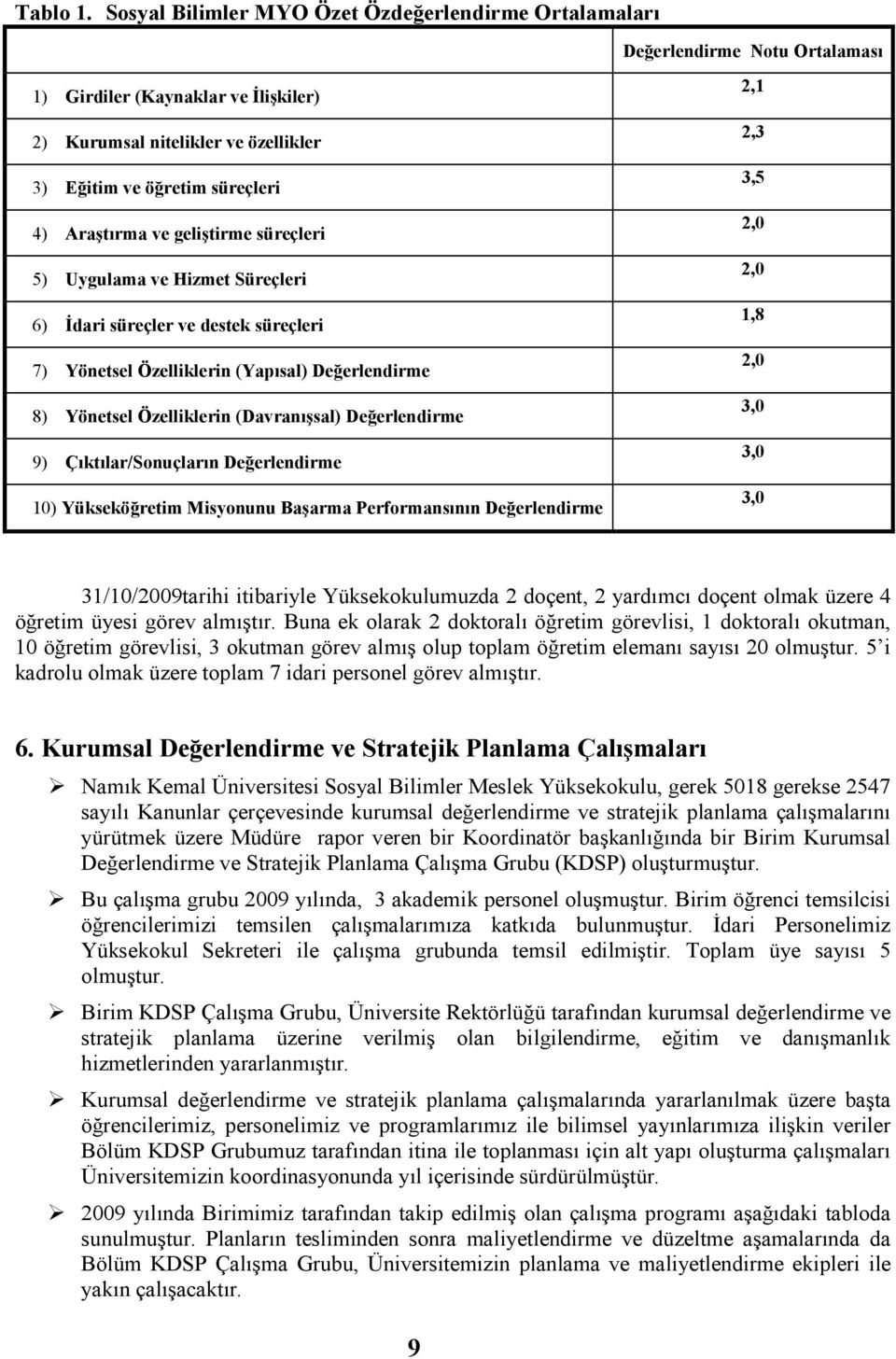 Araştırma ve geliştirme süreçleri 5) Uygulama ve Hizmet Süreçleri 6) Đdari süreçler ve destek süreçleri 7) Yönetsel Özelliklerin (Yapısal) Değerlendirme 8) Yönetsel Özelliklerin (Davranışsal)