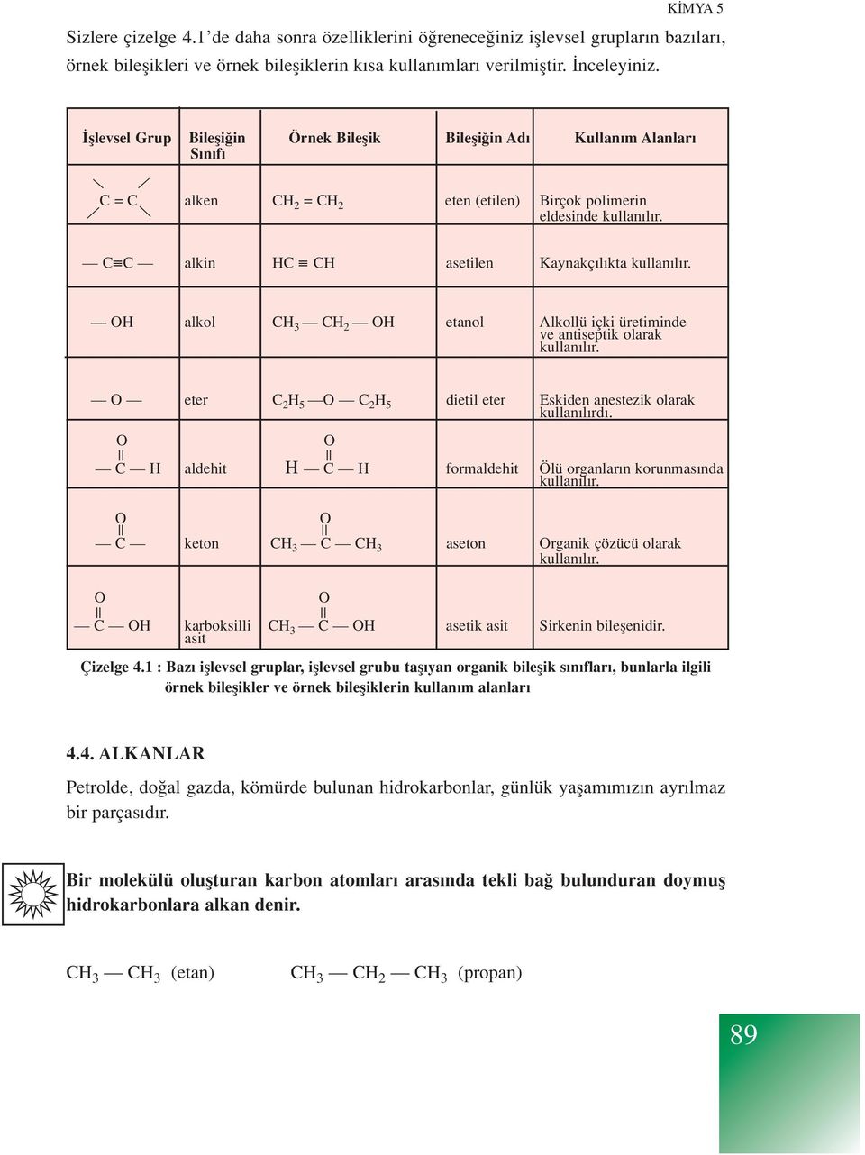 C C alkin HC CH asetilen Kaynakç l kta kullan l r. OH alkol CH 2 OH etanol Alkollü içki üretiminde ve antiseptik olarak kullan l r.