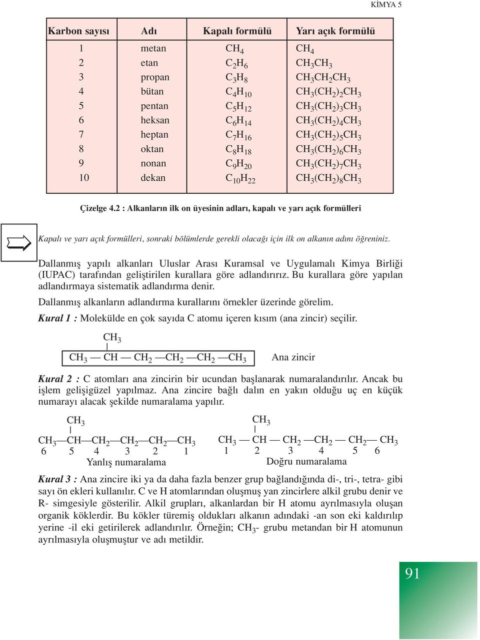 2 : Alkanlar n ilk on üyesinin adlar, kapal ve yar aç k formülleri Kapal ve yar aç k formülleri, sonraki bölümlerde gerekli olaca için ilk on alkan n ad n ö reniniz.