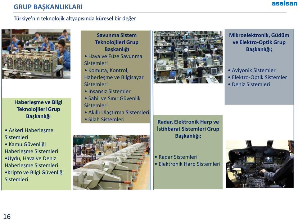 Kontrol, Haberleşme ve Bilgisayar Sistemleri İnsansız Sistemler Sahil ve Sınır Güvenlik Sistemleri Akıllı Ulaştırma Sistemleri Silah Sistemleri Radar, Elektronik Harp ve İstihbarat