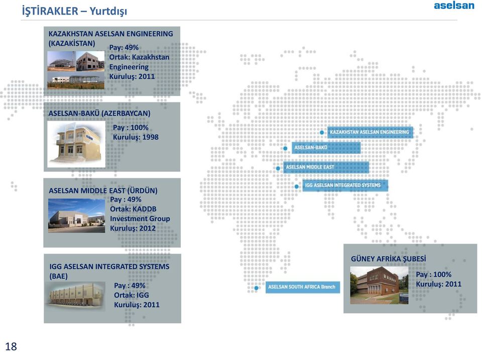 EAST (ÜRDÜN) Pay : 49% Ortak: KADDB Investment Group Kuruluş: 2012 IGG ASELSAN INTEGRATED