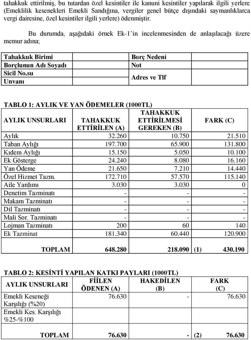 su Unvanı Borç Nedeni Not Adres ve Tlf TABLO 1: AYLIK VE YAN ÖDEMELER (1000TL) TAHAKKUK AYLIK UNSURLARI TAHAKKUK ETTİRİLMESİ FARK (C) ETTİRİLEN (A) GEREKEN (B) Aylık 32.260 10.750 21.