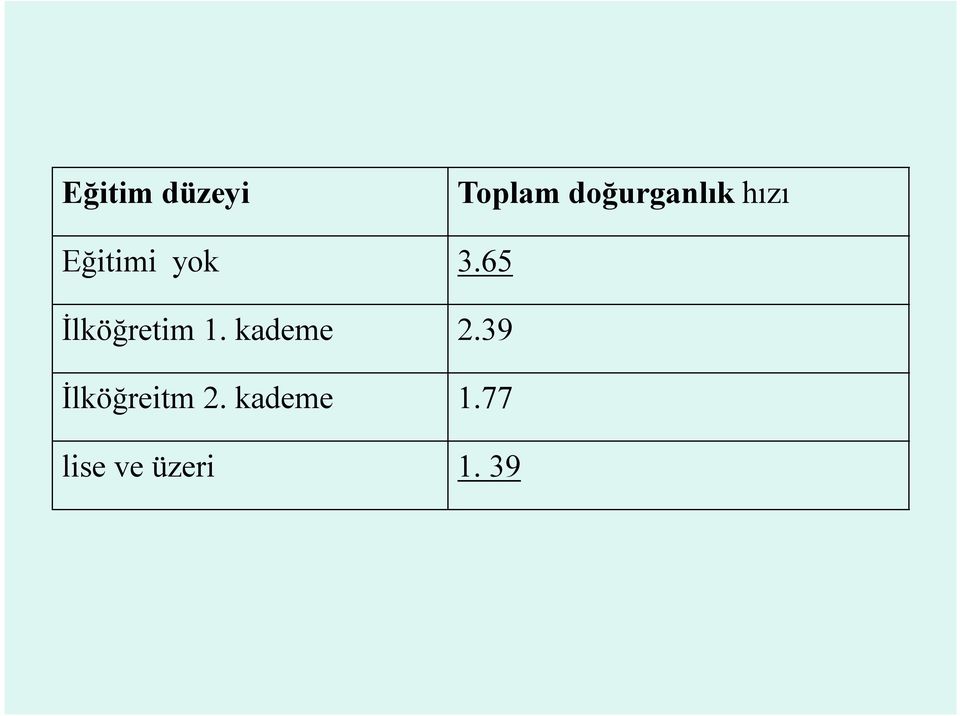 65 İlköğretim 1. kademe 2.