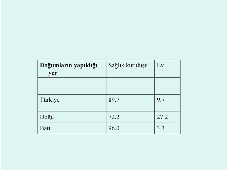 Türkiye 89.7 9.