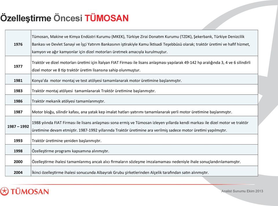 Traktör ve dizel motorları üregmi için İtalyan FIAT Firması ile lisans anlaşması yapılarak 49-142 hp aralığında 3, 4 ve 6 silindirli dizel motor ve 8 Gp traktör üregm lisansına sahip olunmuştur.