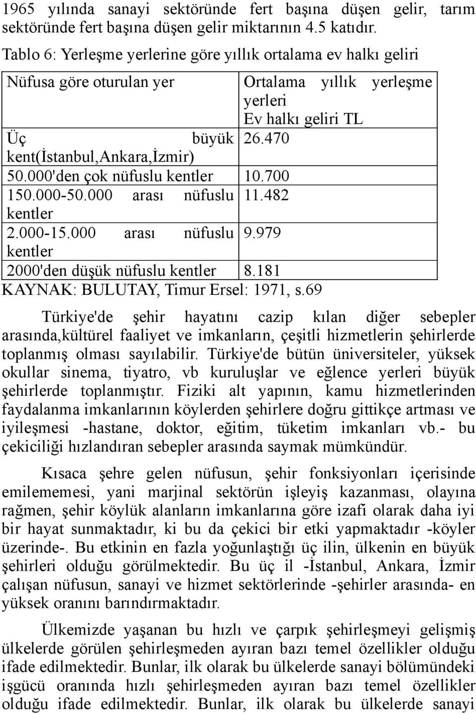 000'den çok nüfuslu kentler 10.700 150.000-50.000 arası nüfuslu 11.482 kentler 2.000-15.000 arası nüfuslu 9.979 kentler 2000'den düşük nüfuslu kentler 8.181 KAYNAK: BULUTAY, Timur Ersel: 1971, s.