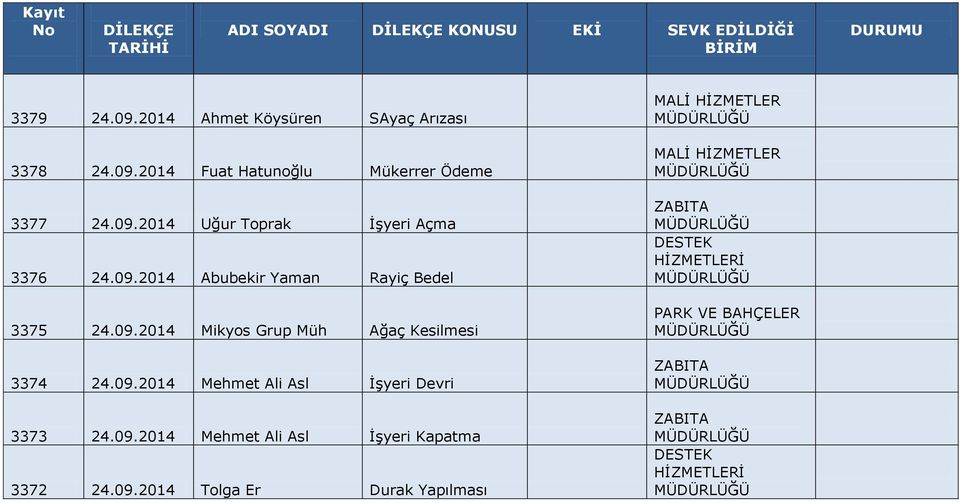 09.2014 Mehmet Ali Asl İşyeri Devri 3373 24.09.2014 Mehmet Ali Asl İşyeri Kapatma 3372 24.