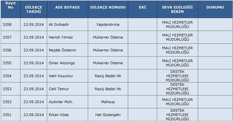 09.2014 Halil Koyuncu Rayiç Bedel Hk 3353 23.09.2014 Celil Temur Rayiç Bedel Hk 3352 23.