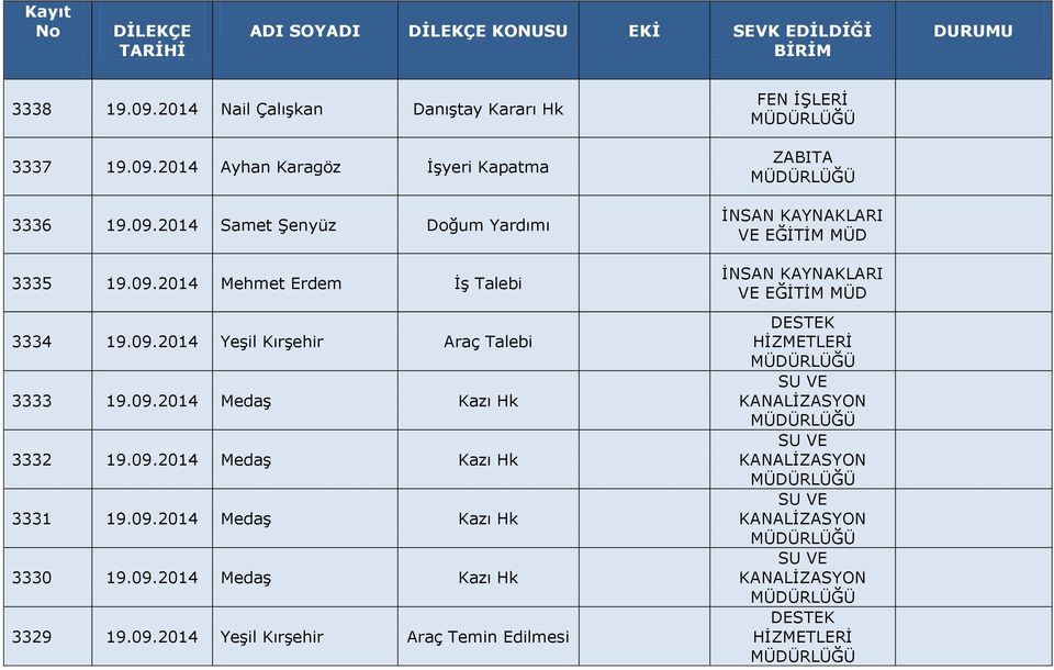 09.2014 Medaş Kazı Hk 3330 19.09.2014 Medaş Kazı Hk 3329 19.09.2014 Yeşil Kırşehir Araç Temin Edilmesi FEN İŞLERİ SU