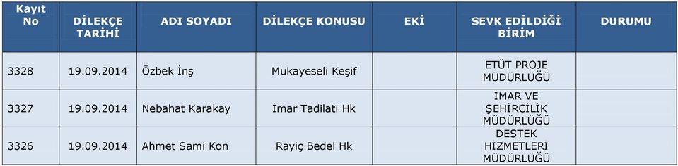 09.2014 Nebahat Karakay İmar Tadilatı Hk