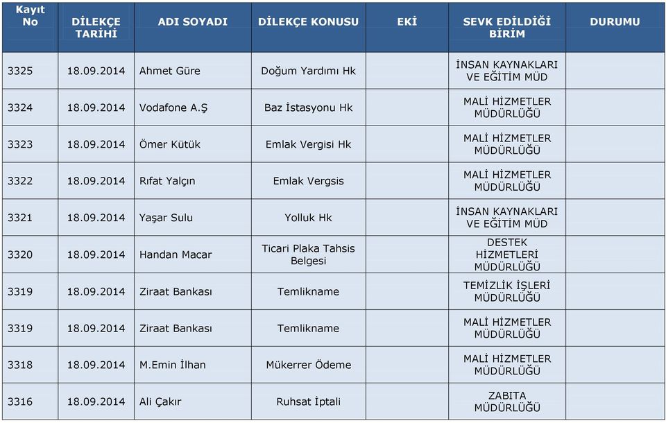 09.2014 Ziraat Bankası Temlikname 3319 18.09.2014 Ziraat Bankası Temlikname 3318 18.09.2014 M.