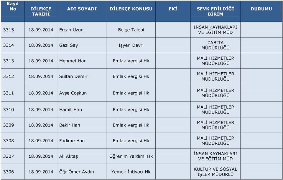 09.2014 Bekir Han Emlak Vergisi Hk 3308 18.09.2014 Fadime Han Emlak Vergisi Hk 3307 18.09.2014 Ali Aktaş Öğrenim Yardımı Hk 3306 18.