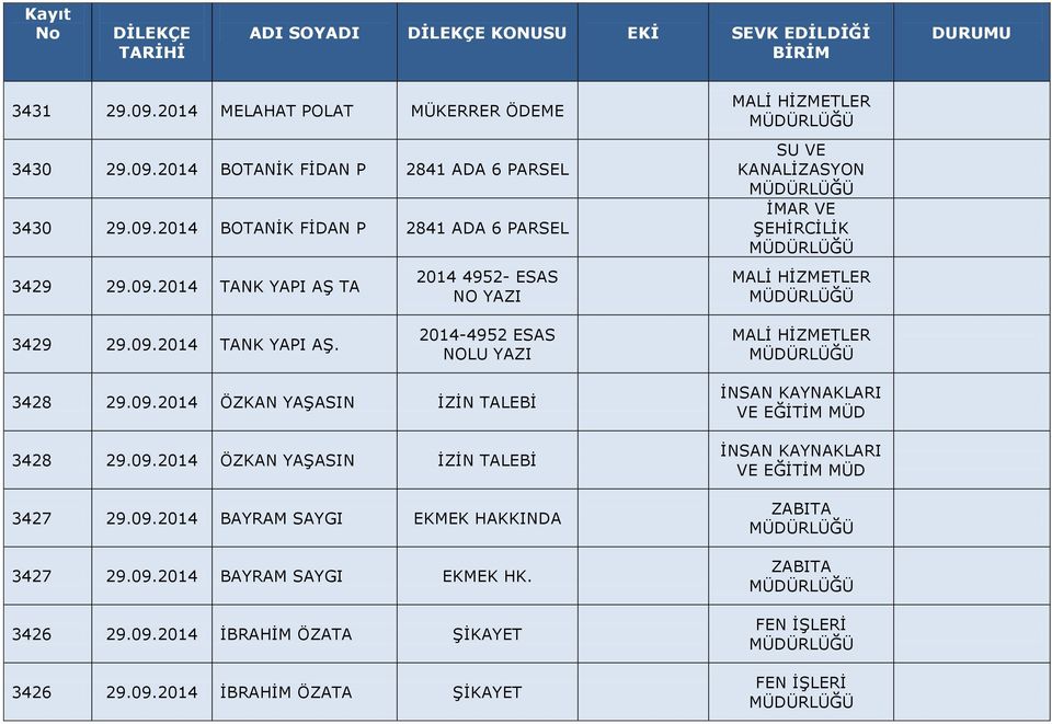 09.2014 ÖZKAN YAŞASIN İZİN TALEBİ 3428 29.09.2014 ÖZKAN YAŞASIN İZİN TALEBİ 3427 29.09.2014 BAYRAM SAYGI EKMEK HAKKINDA 3427 29.09.2014 BAYRAM SAYGI EKMEK HK.